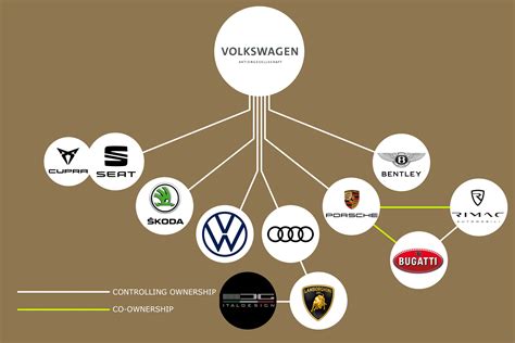 Auto manufacturer family tree: Who owns what?