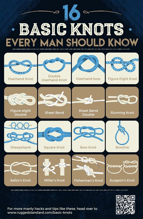 16 Basic Knots Every Man Should Know | Rugged Standard | Survival knots ...