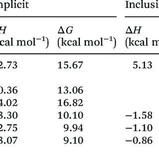 Standard reduction potentials for ascorbic acid and its derivatives in ...