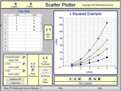 SCATTER PLOTTER SOFTWARE - FREE Scatter Plotter allows the graphing of ...