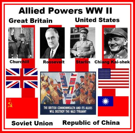 Allied Powers in World War II