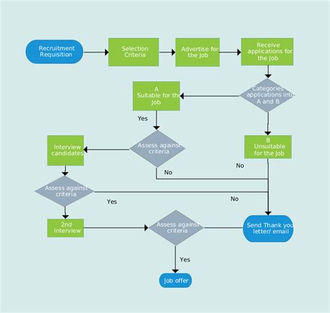 Flowchart illustrating the recruitment process, the Recruitment Process ...