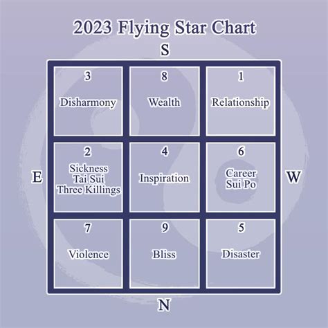 Feng Shui 2023 Flying Stars – Feng Shui Import