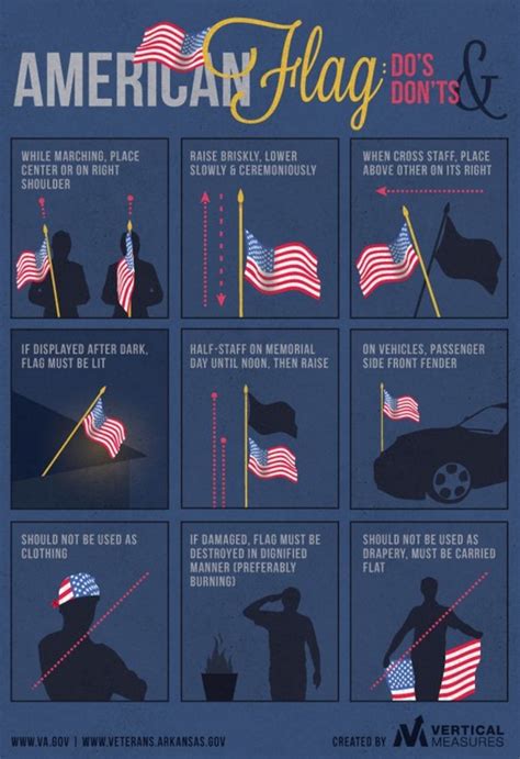 Flag Etiquette Do's and Don'ts... This Is What You Need To Know...