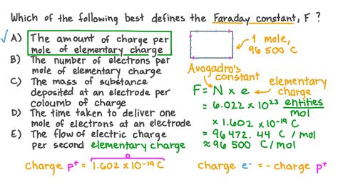 Question Video: Identifying the Defintion of the Faraday Constant | Nagwa