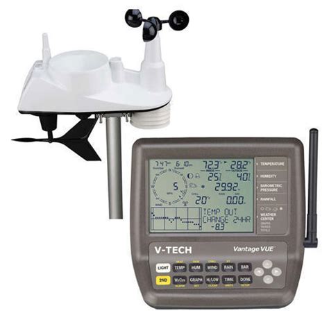 Weather Station Instruments at best price in Roorkee by A K Traders ...