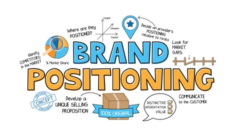 5 Golden Rules For Positive Brand Positioning - Aptus Marketing ...