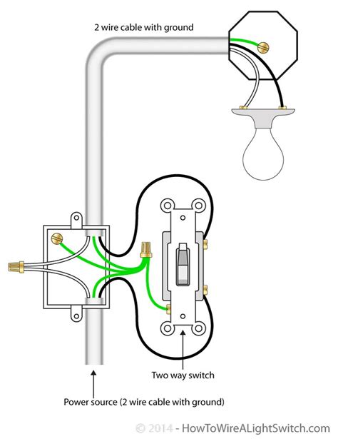 Pin on Basements: Down Below