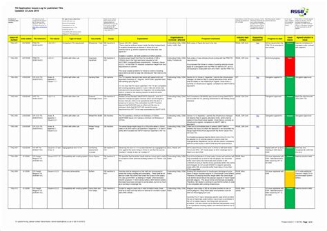 Iso Risk Assessment Template Excel | SexiezPix Web Porn