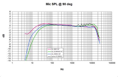 Behringer Ecm8000 Calibration File Rew - bestkfile