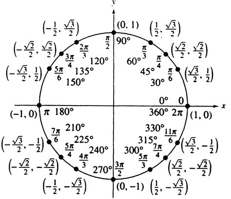 Unit Circle | Fotolip.com Rich image and wallpaper