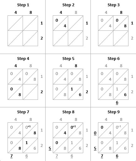 The Lost Math Lessons: Lattice Multiplication Method