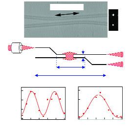 Schematic of photonic device fabrication in glass by use of femtosecond ...