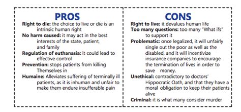 Pros and Cons of Euthanasia - Stentor