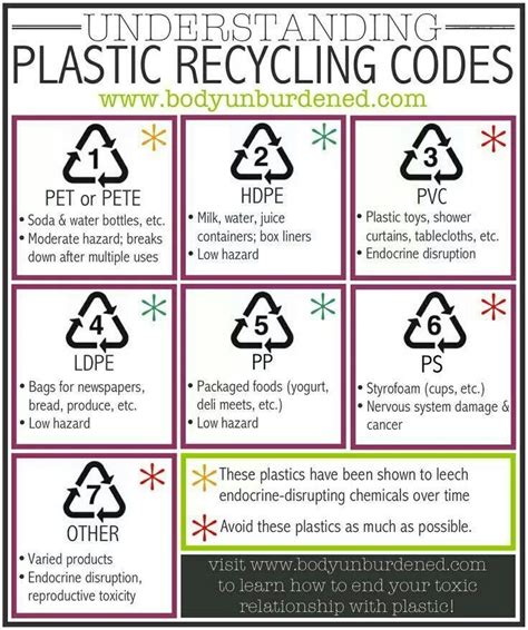 Pin by Kelsey Blais on Information | Recycling, Recycling information ...