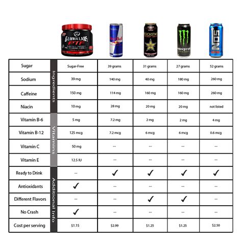 Unit 14: Producing a Print Based Media Product: Energy Drink Ingredients