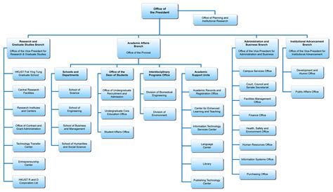 Org Chart Template Word - Tisnyi.com