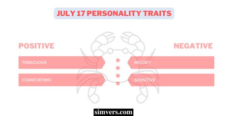 July 17 Zodiac: Birthday, Compatibility, & More (Full Guide)