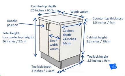 Standard Kitchen Counter Depth In Inches | Cabinets Matttroy