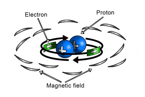 How does a magnet work? - Wonkee Donkee Tools