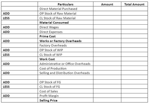 Format Of Cost Sheet