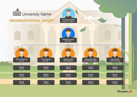 32 Organizational Chart Templates (Word, Excel, PowerPoint, PSD)