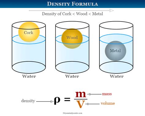 Density - Formula, Definition, Measurement, Calculation