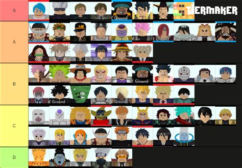 ASTD ALL Tier List (Community Rankings) - TierMaker