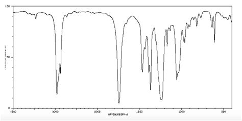 [Solved] Given the IR spectrum from the fisher ester synthesis Consider ...