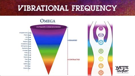 Human Vibration Frequency Chart – NBKomputer