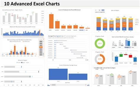 Examples Of Excel Charts