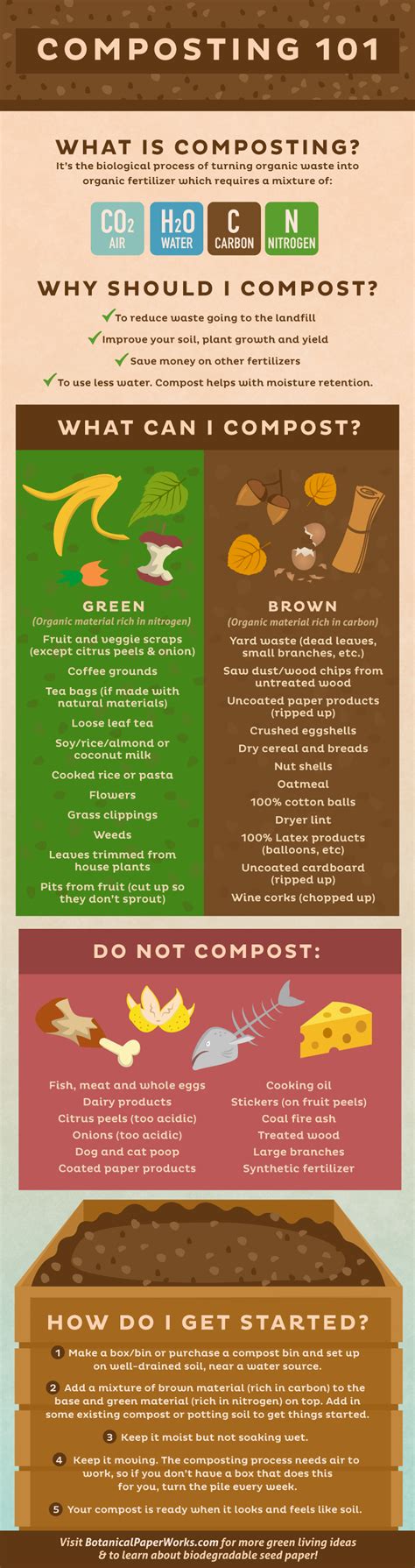 {infographic + free printable} Composting 101 - Botanical PaperWorks