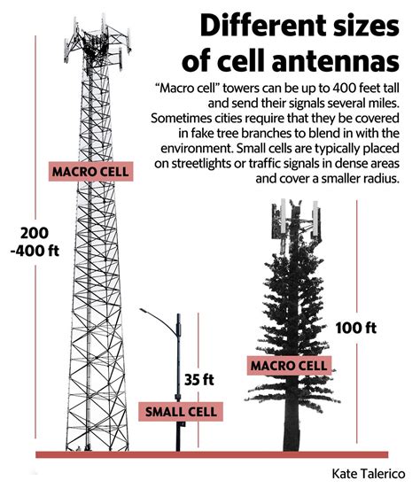 5G Antenna