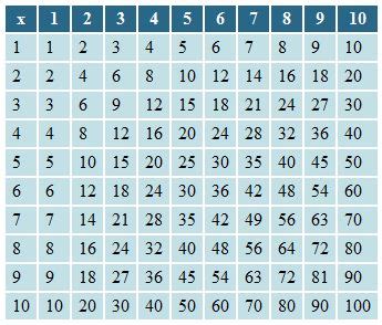 Quiz & Worksheet - Using Rectangular Array to Learn Multiplication ...