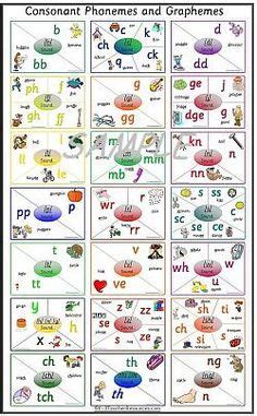 14 Thrass ideas | phonics, phonics chart, english phonics