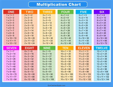 4 Times Table Chart Pdf | Cabinets Matttroy