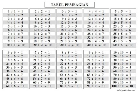 Tabel Pembagian 1 Sampai 12 Strong - IMAGESEE