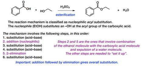 Solved C) CO) H2SO4 +HO + H20 esterification The reaction | Chegg.com