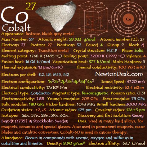 Cobalt Co (Element 27) of Periodic Table - Cobalt-60 Radioactive