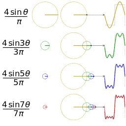 File:Fourier series square wave circles animation.gif - Wikimedia Commons