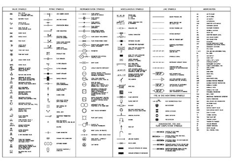 Mechanical Engineering Drawing Symbols Pdf Free Download at ...