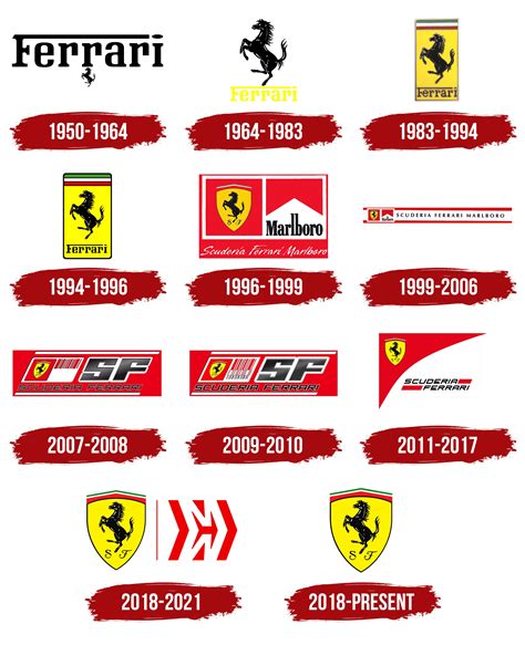 Scuderia Ferrari F1 Logo