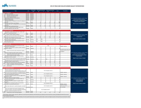 Free Printable KPI Templates [Word, Excel, PDF] Examples