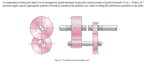 Solved A compound reverted gear train is to be designed as | Chegg.com