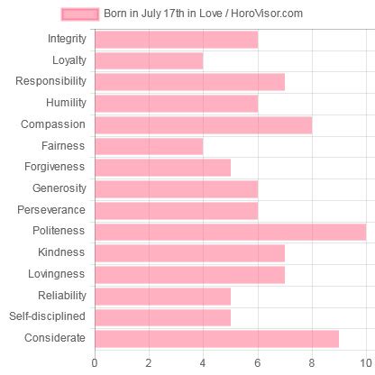 July 17 Zodiac Sign (Cancer) Horoscope and Personality Traits