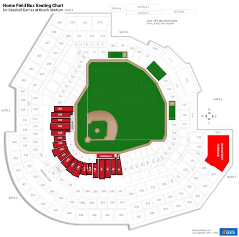 Busch Stadium Home Field Box - RateYourSeats.com