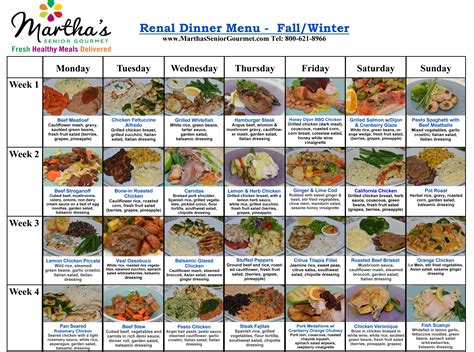 Kidney Disease Stage 4 Diet What Can I Eat