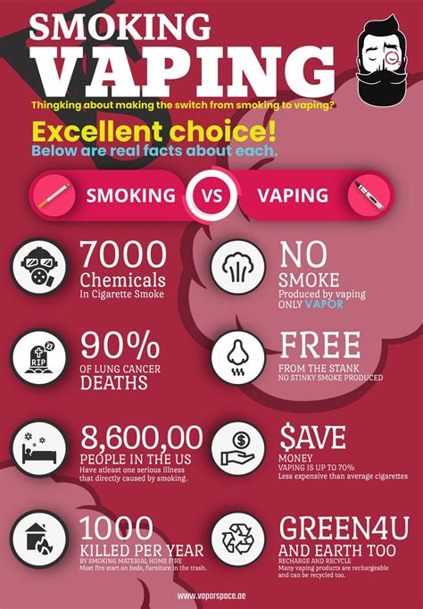 Vaping vs Smoking ? : Vaping