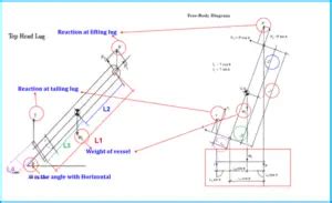 Lifting Lug Design with Examples – What Is Piping