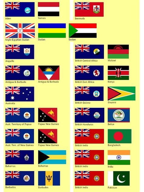 Colonial Flag, British Colonial, British Empire Flag, Genealogy Map ...